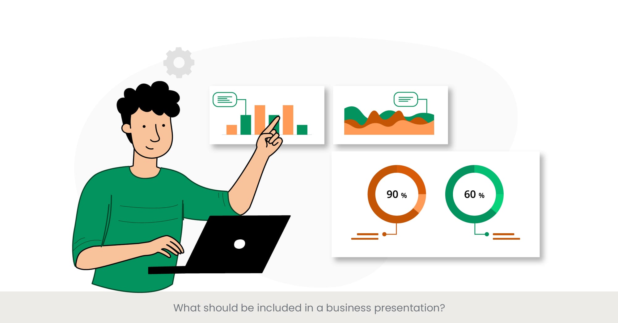 What should be included in a business presentation