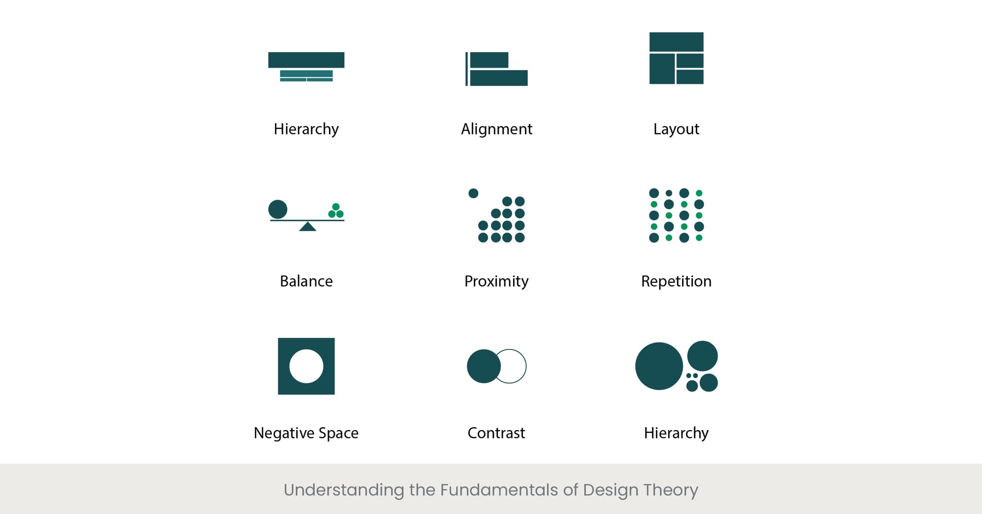 Using Contrast and Hierarchy to Enhance Brand ⁤Recognition