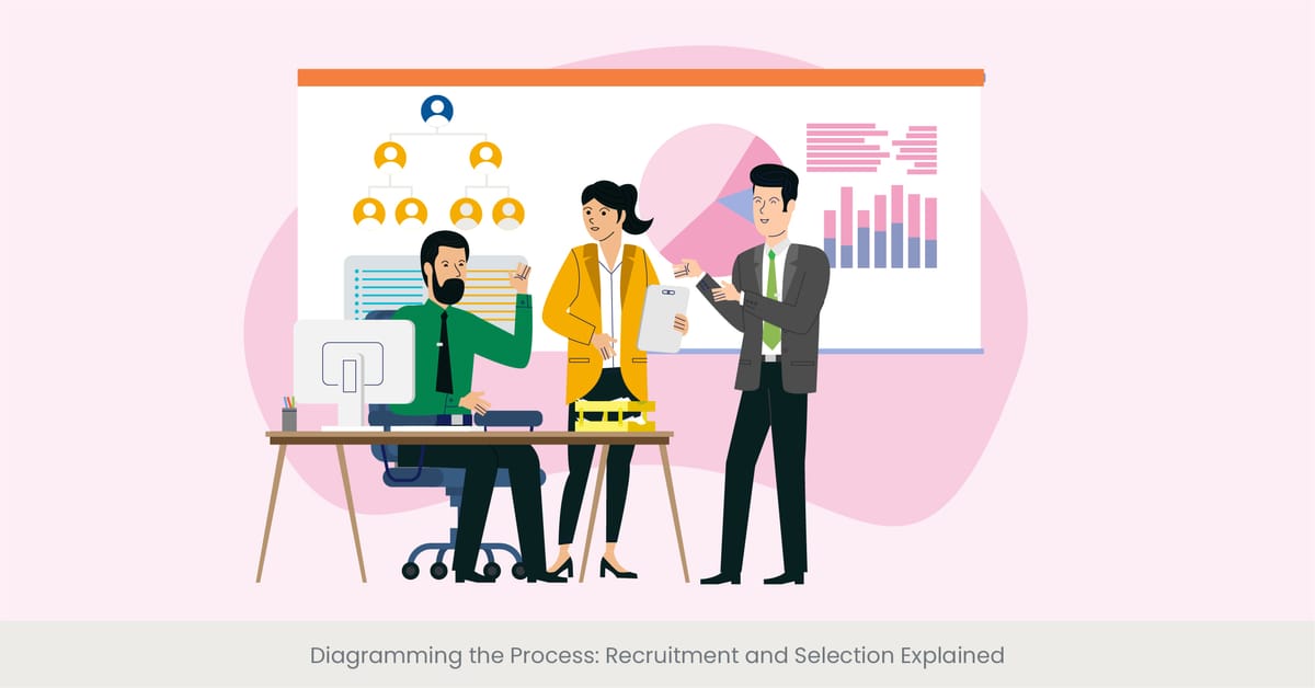 Diagramming the Process: Recruitment and Selection Explained